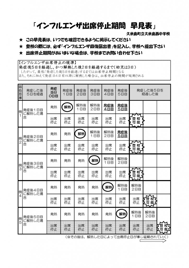 インフルエンザ出席停止早見表